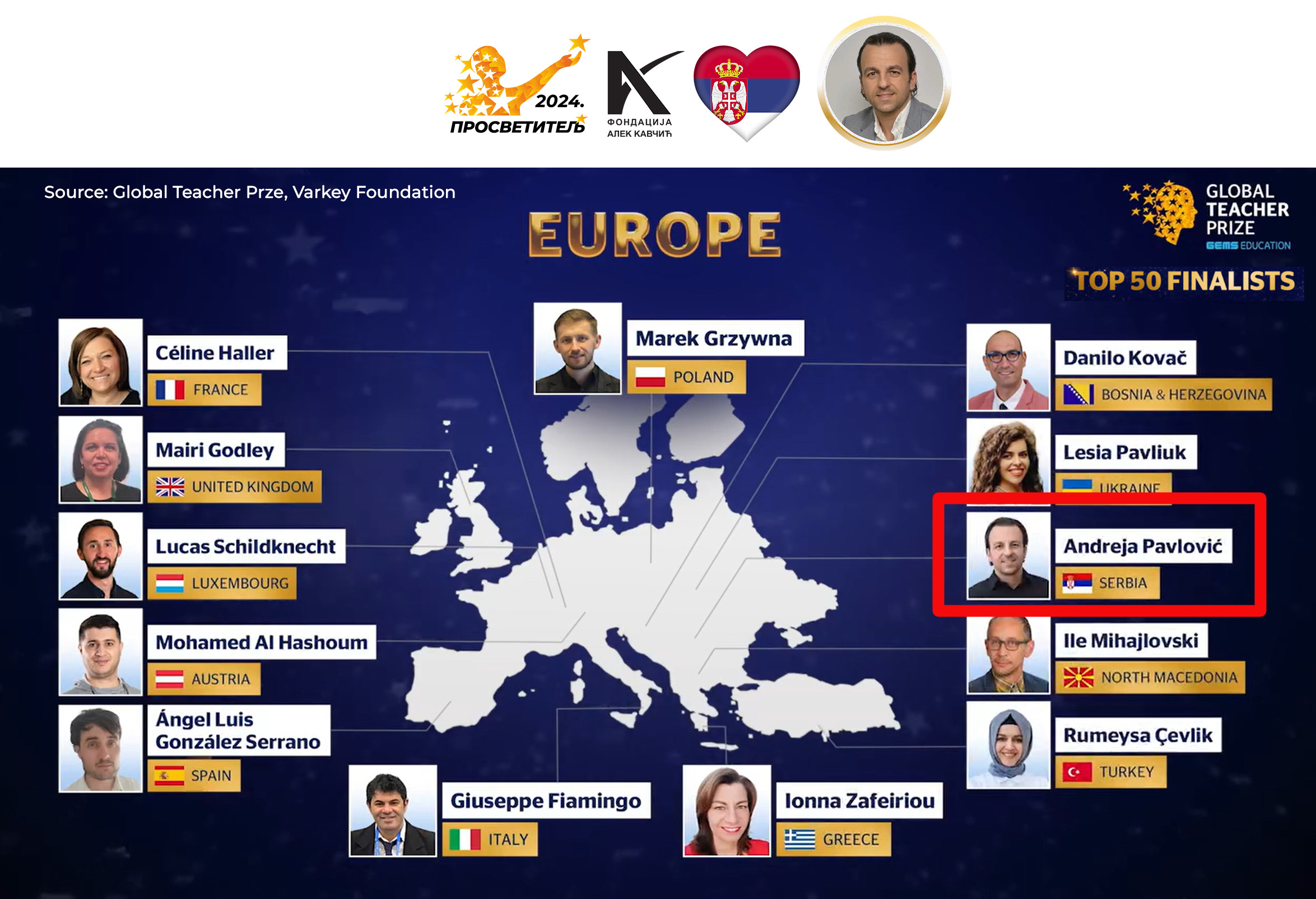 Read more about the article Велики успех – Андреја Павловић у 50 најбољих на свету!